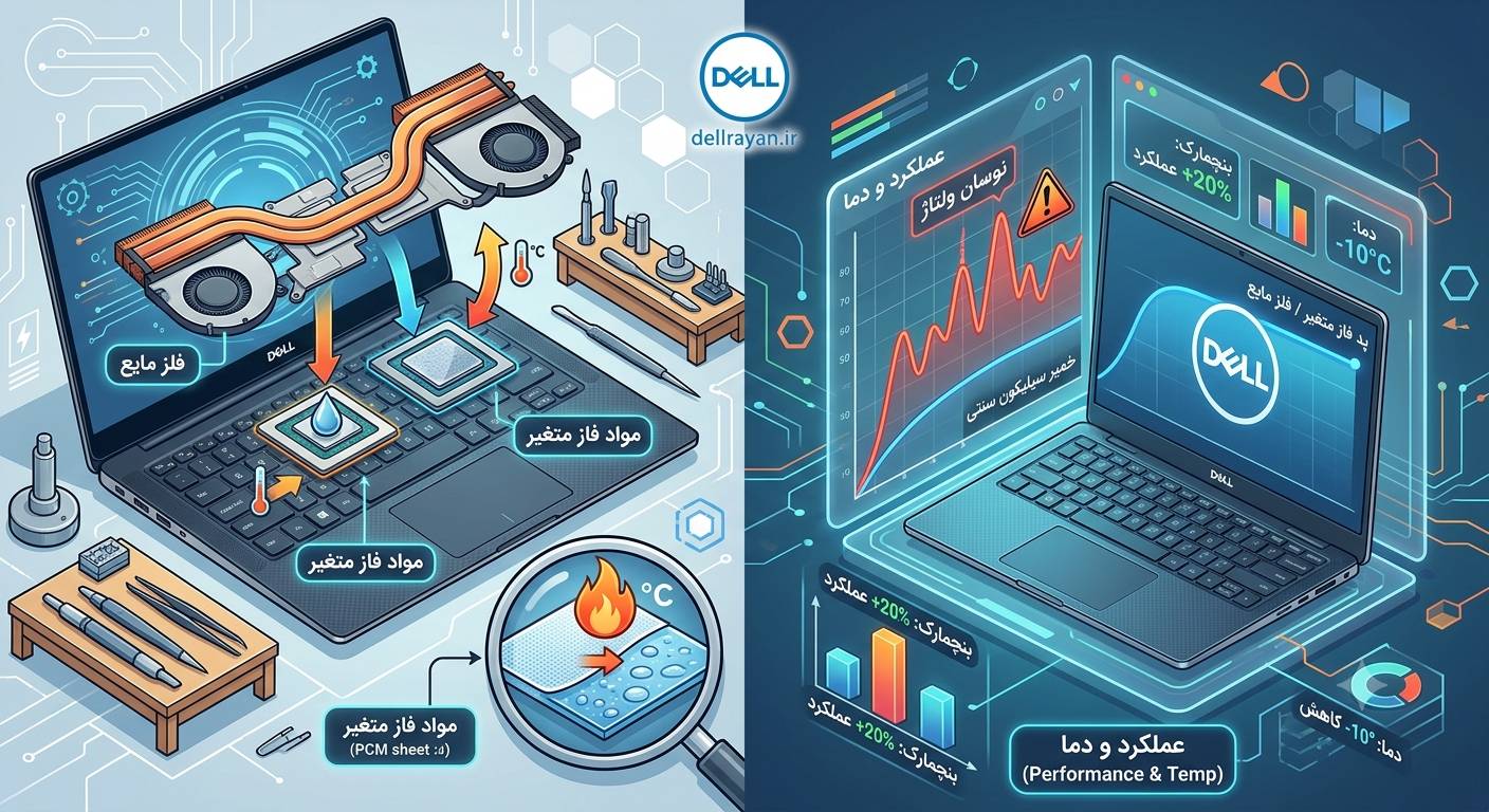راهنمای کامل فلز مایع و PCM در نمایندگی تعمیرات لپ تاپ دل
